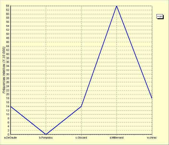 annexe 28 figure 3