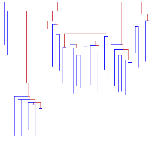 annexe 3 figure 1
