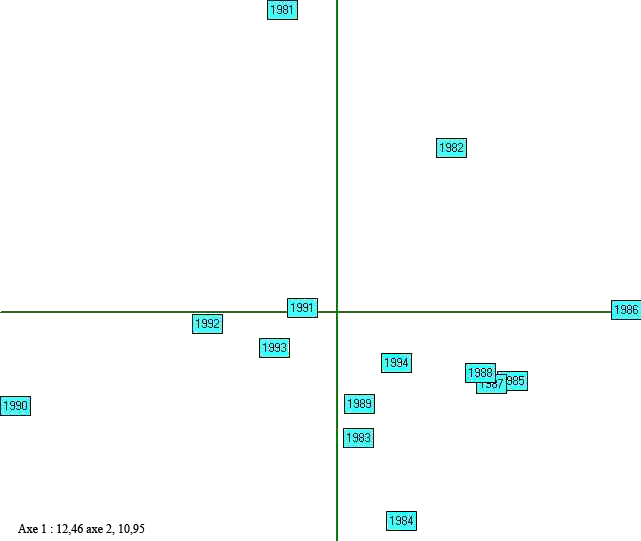 annexe 5.1 figure 1