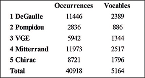 tableau