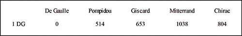 tableau 3