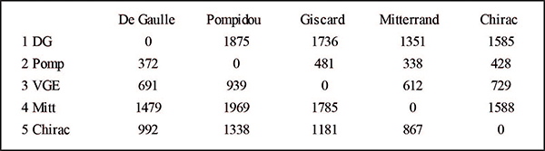 tableau 4